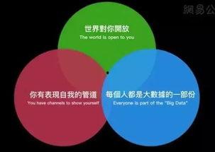 新媒体兴起背景,新媒体浪潮下的传播变革与未来趋势